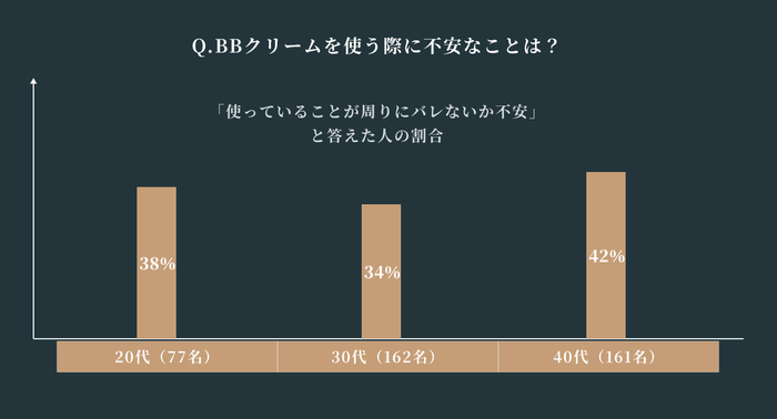 アンケート結果