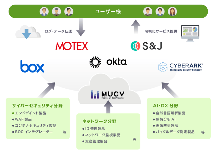 ＜MUCVソリューションコンセプト＞