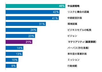 「KPMGジャパン CFOサーベイ COVID-19特別版」を発表　 -コロナ禍における上場企業560社のCFOに意識調査を実施-