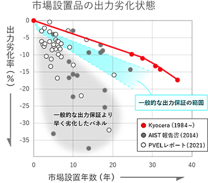 特長2