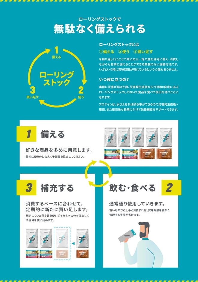 ローリングストックとは