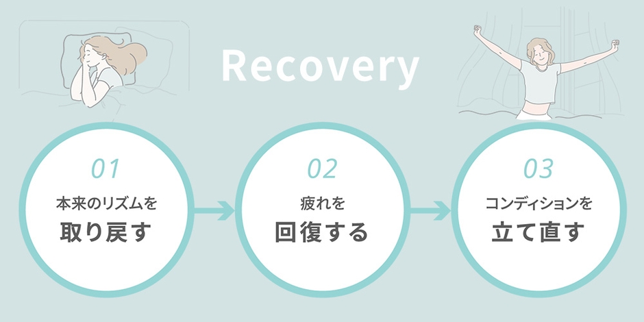 睡眠の質を向上して、疲れを取り、じぶん本来のコンディションを取り戻す