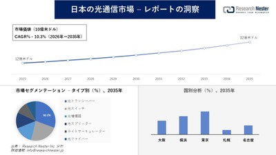 日本の光通信市場
