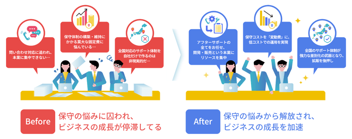 メーカー/サービス事業者様 ビフォーアフター比較
