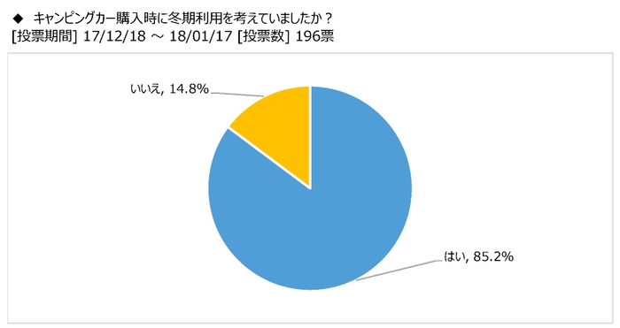 図表1