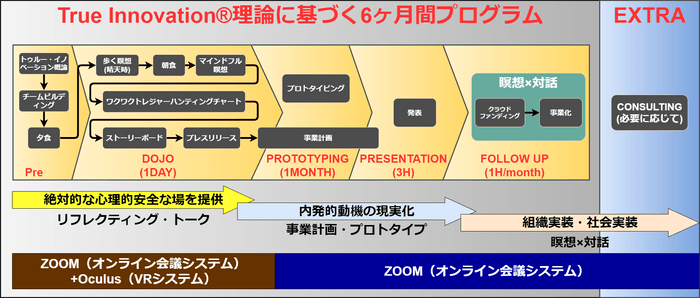 zenschoolVRの授業フロー