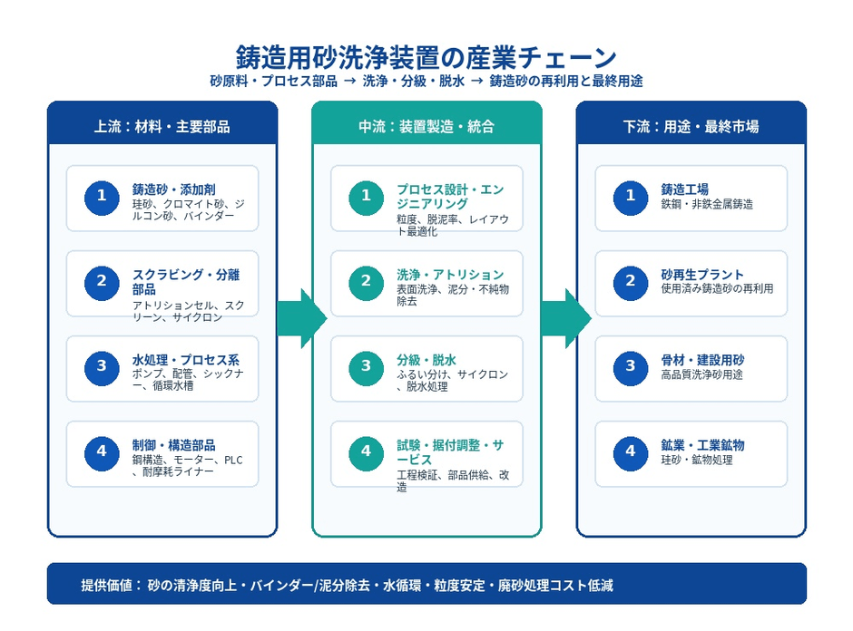 出典：QYResearch「世界の鋳造用砂洗浄装置市場調査レポート 2026-2032」