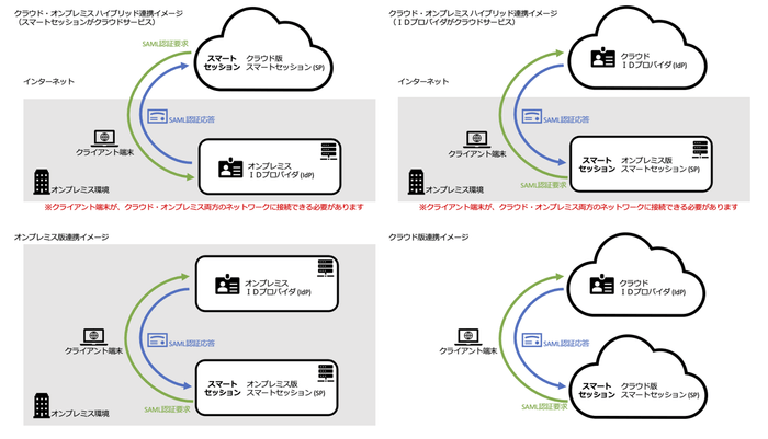 導入時の連携イメージ