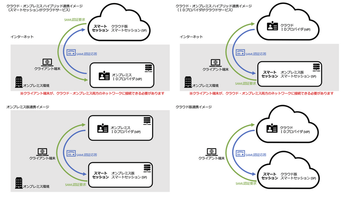 導入時の連携イメージ