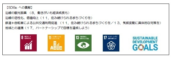 SDGs