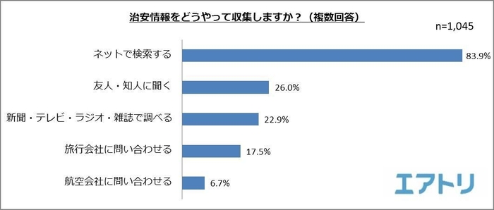 プレスリリース