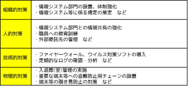 情報セキュリティの基本方針