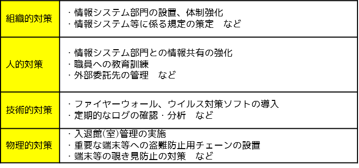 情報セキュリティの基本方針