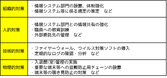 情報セキュリティの基本方針