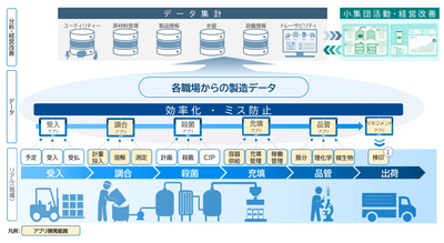 販売開始時の「Totonoworks」アプリ機能提供範囲