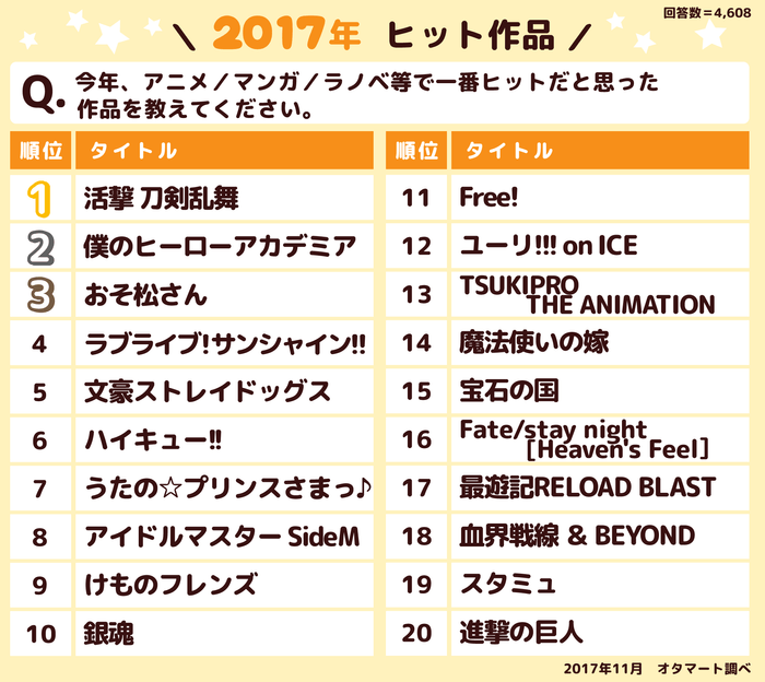 2017年ヒット作品