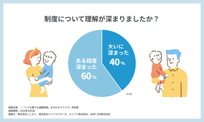 アンケート結果3