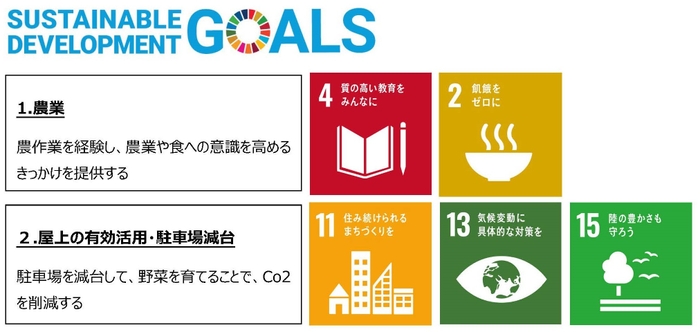 SDGs