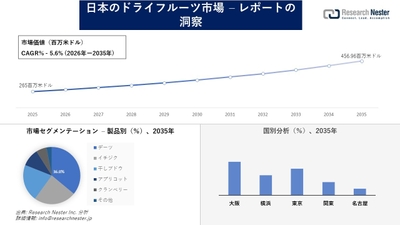 日本のドライフルーツ市場