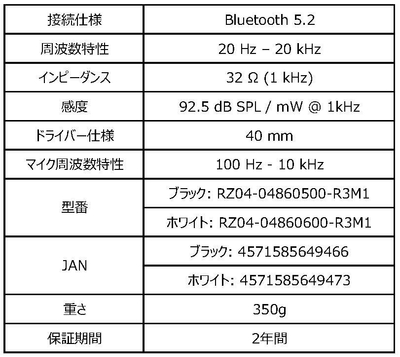 製品の仕様