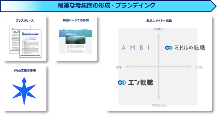 提供サービス一覧(千葉県庁)