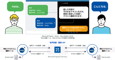 RTT全体概要