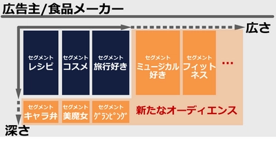 アイレップ、Twitterのオーディエンスプランニングツール「HandleM@p（ハンドルマップ）」提供開始。