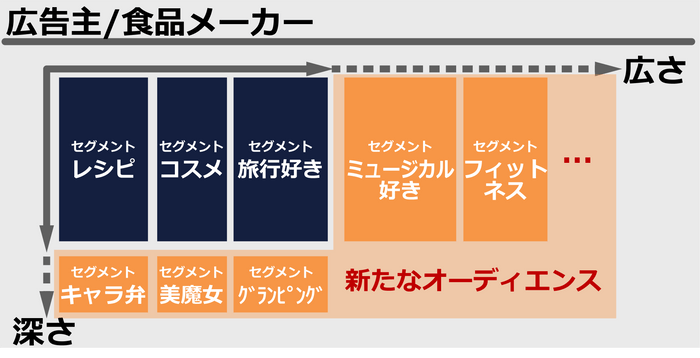 【アイレップ】HandleM@p（ハンドルマップ）により発見・マッピングしたハンドル群（例）