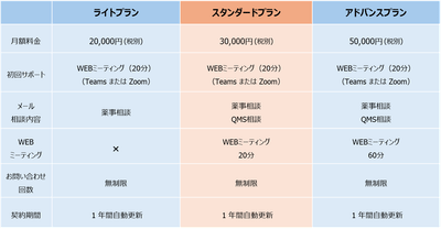 サービス内容および料金