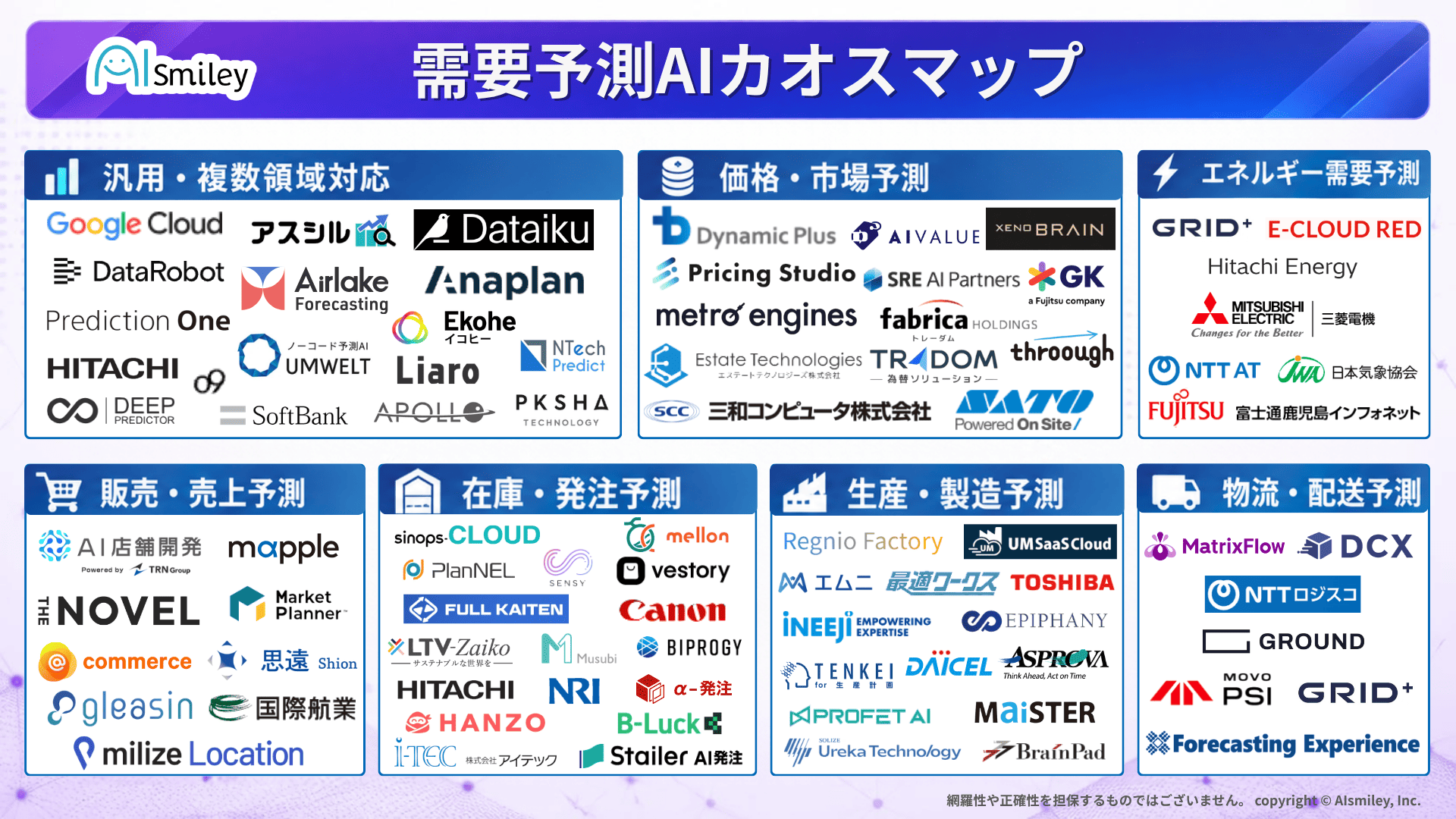 アイスマイリー、需要予測AIカオスマップを公開！–売上予測から在庫・発注、物流・配送予測まで84製品を掲載–