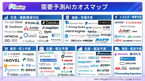 アイスマイリー、需要予測AIカオスマップを公開！–売上予測から在庫・発注、物流・配送予測まで84製品を掲載–