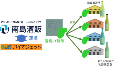 複数酒造所での泡盛開発への活用