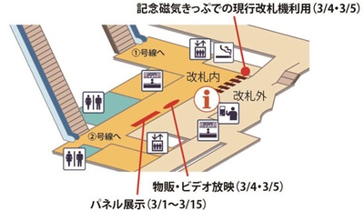 記念イベント実施場所 北千里駅
