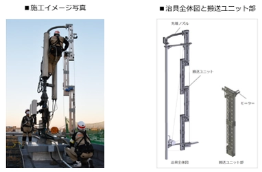 ポリマテリアル(R)充填工法が ソフトバンクの基地局建設に採用されました　 ～対策が急がれる社会インフラの老朽化問題にも貢献～