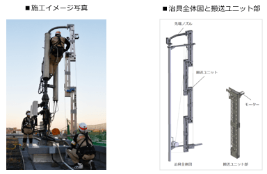 ポリマテリアル(R)充填工法