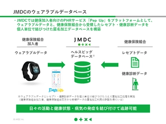 JMDCとスイス再保険、ウェアラブルデータを用いた リスク計算モデルを開発し、革新的な健康増進型保険の開発に貢献