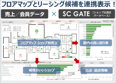 情報活用×BI