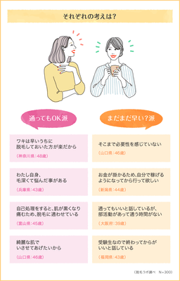 賛成派反対派