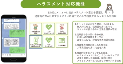 ハラスメント相談窓口の設置義務化に向けて 「ハラスメント外部相談窓口」を 1ヶ月無料で体験できるキャンペーンを実施