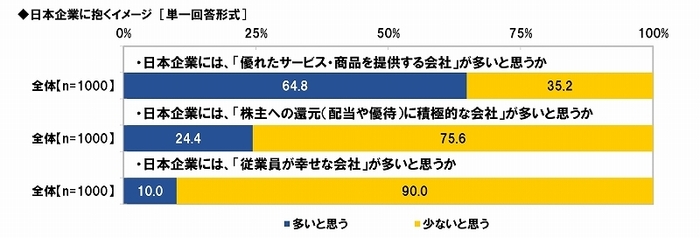 日本企業のイメージ