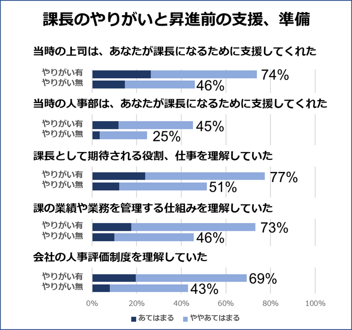 課長のやりがいと昇進前の支援、準備