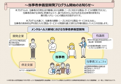 当事者参画型開発プログラム
