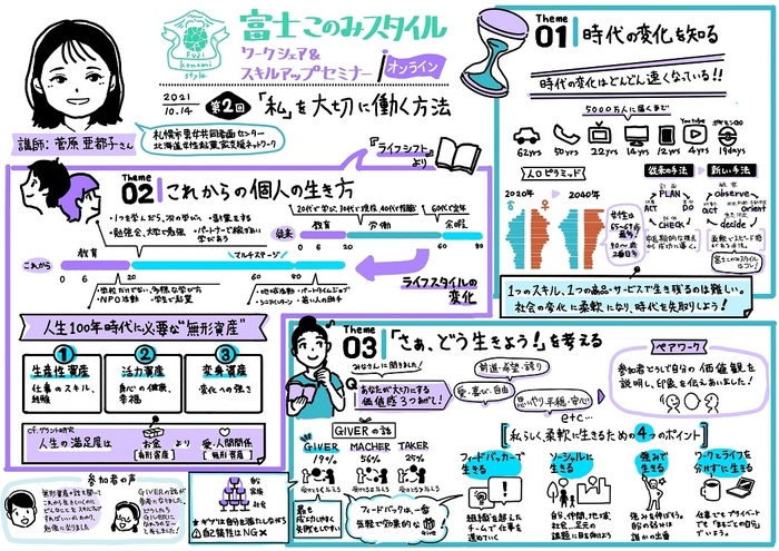 2021富士このみ第2回グラレコ