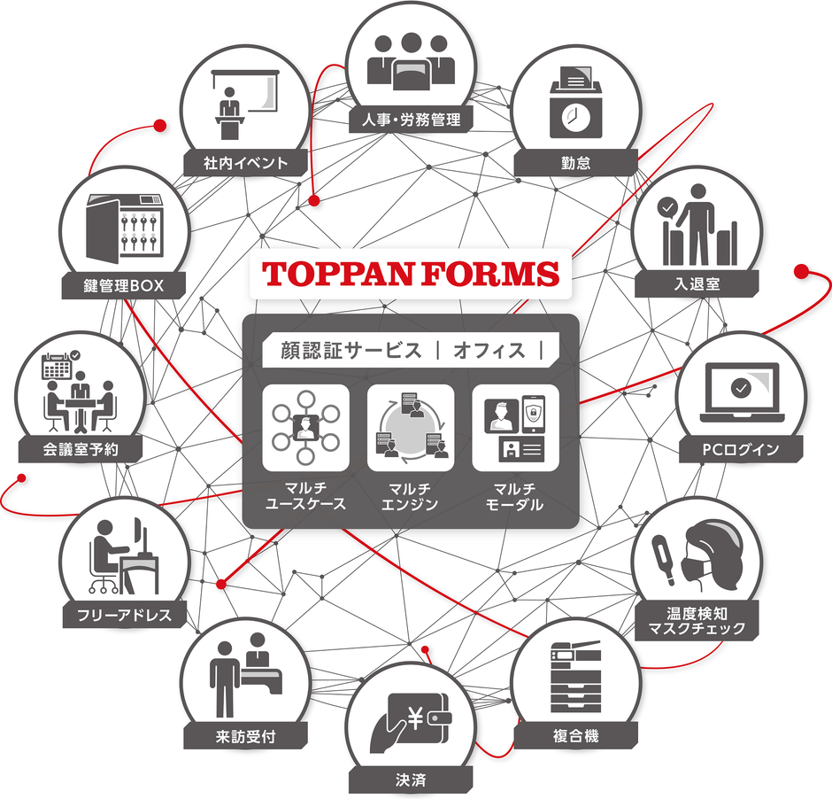 オフィスでの顔認証サービス利用イメージ