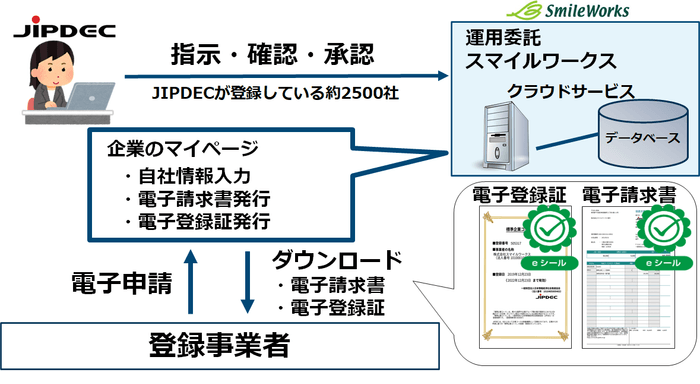 eシールシステムの概要