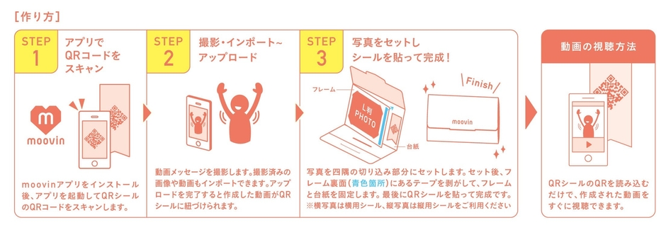 (5)使用方法説明