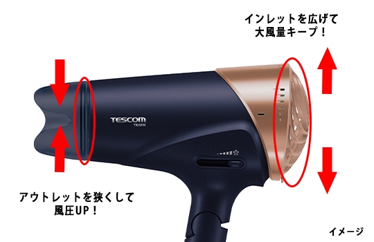 風圧UP＆大風量キープを実現