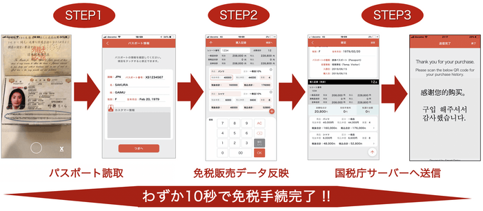 免税電子化システムSmartDetaxによる高速免税処理