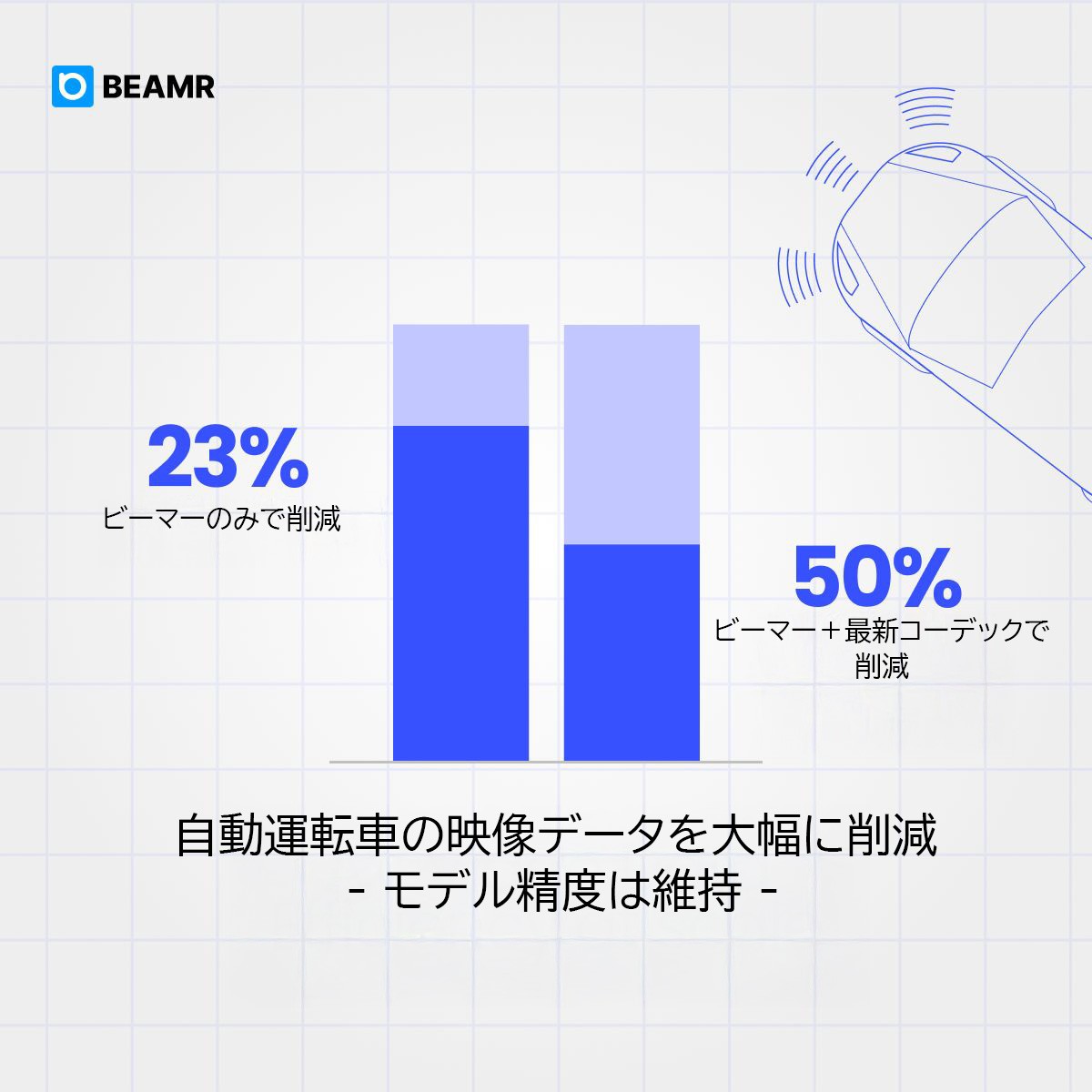 ビーマー社、「IAA Mobility 2025」にて自動運転車向けビデオ圧縮ソリューションを発表