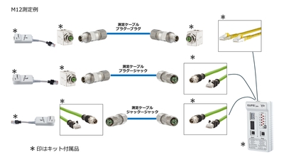 M12 コネクタ種類の配線例